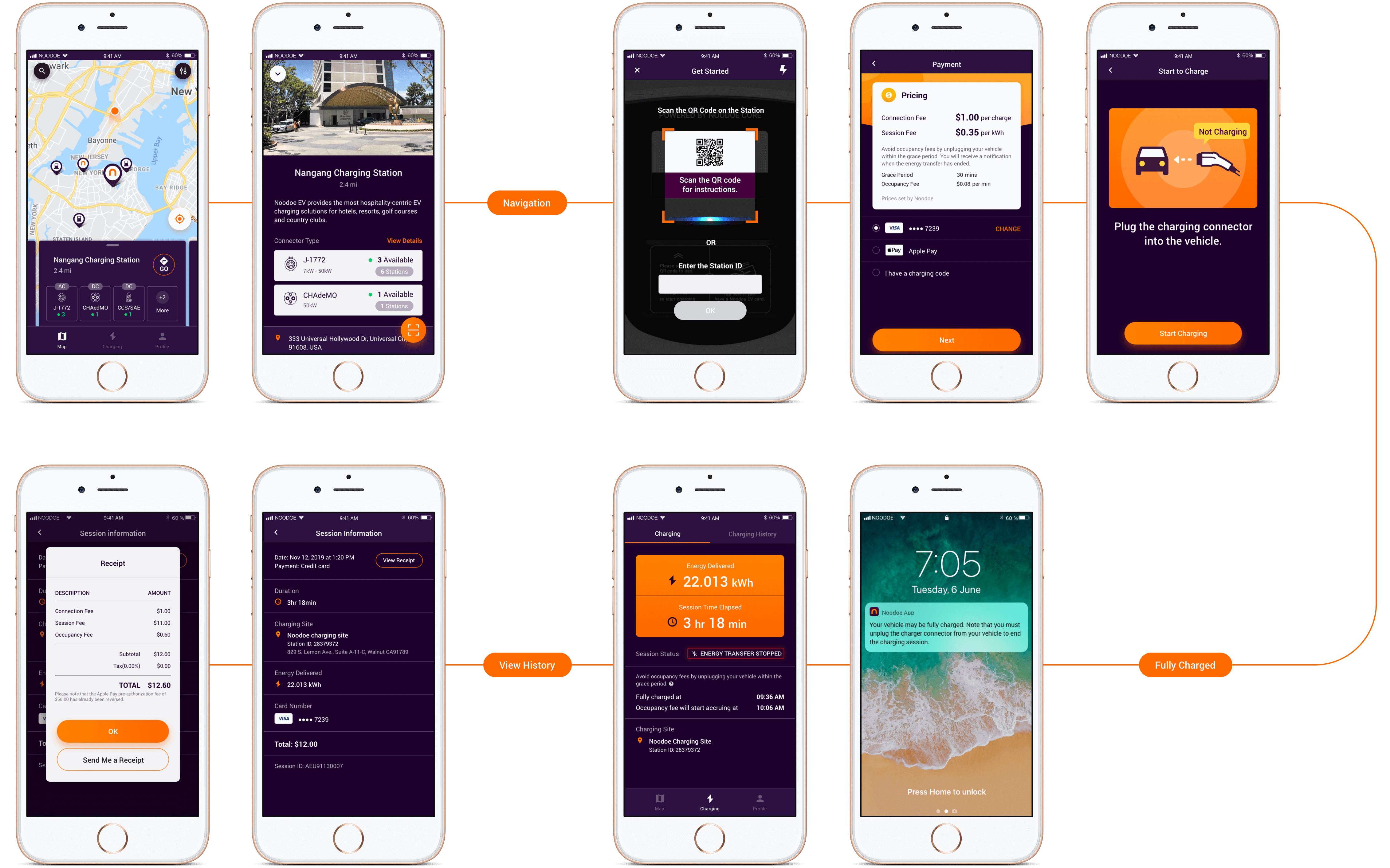 EV app UI flow